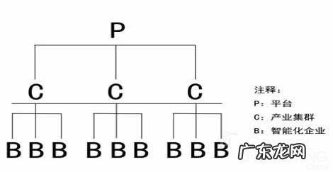 什么是集群 c2p生态集群系统