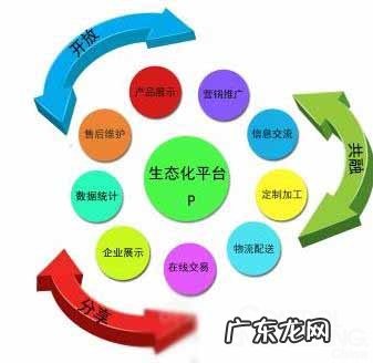 什么是集群 c2p生态集群系统