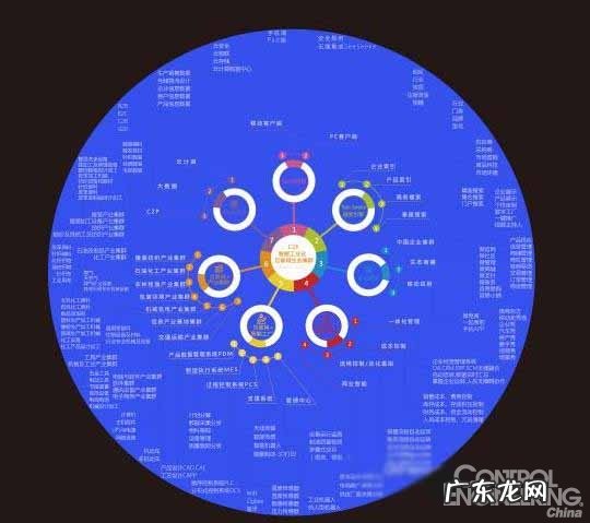 什么是集群 c2p生态集群系统