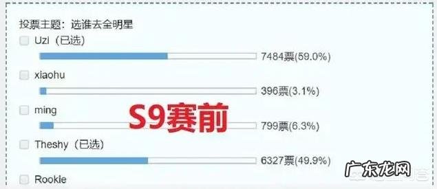 S9全明星投票开始,theshy高居LPL第二,Uzi的票数第一,小虎依旧上榜,你怎么看?