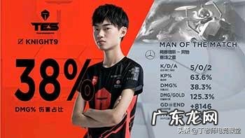 S9全明星投票开始,theshy高居LPL第二,Uzi的票数第一,小虎依旧上榜,你怎么看?