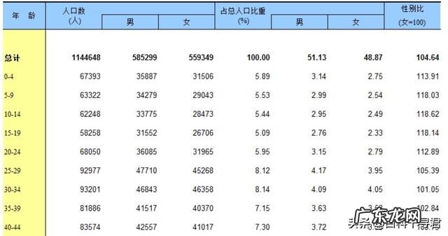 中国真的有三千万男光棍吗?怎么解决单身问题?
