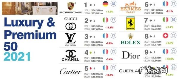 香格里拉酒店排名,香格里拉酒店集团排名