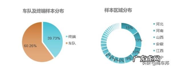 需求调研报告,幼儿园教师岗位能力需求调研报告