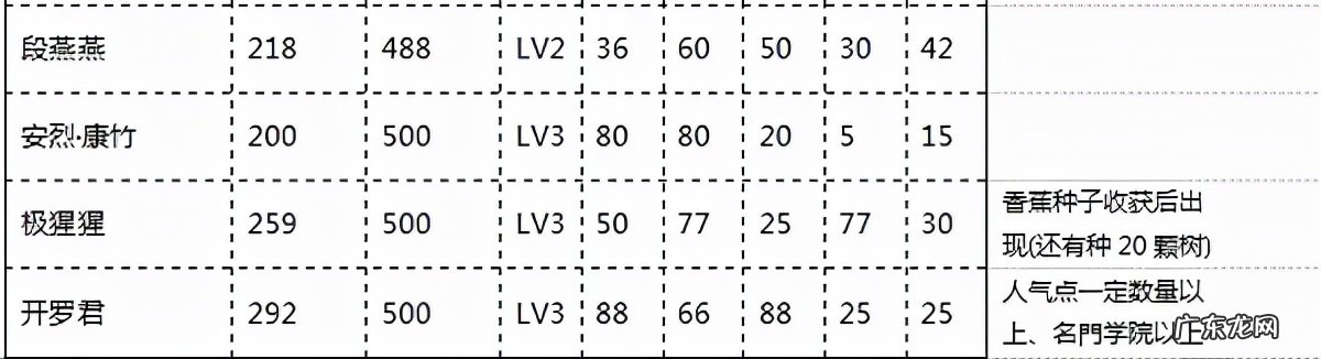 口袋学院2攻略老师 口袋学院2攻略大全