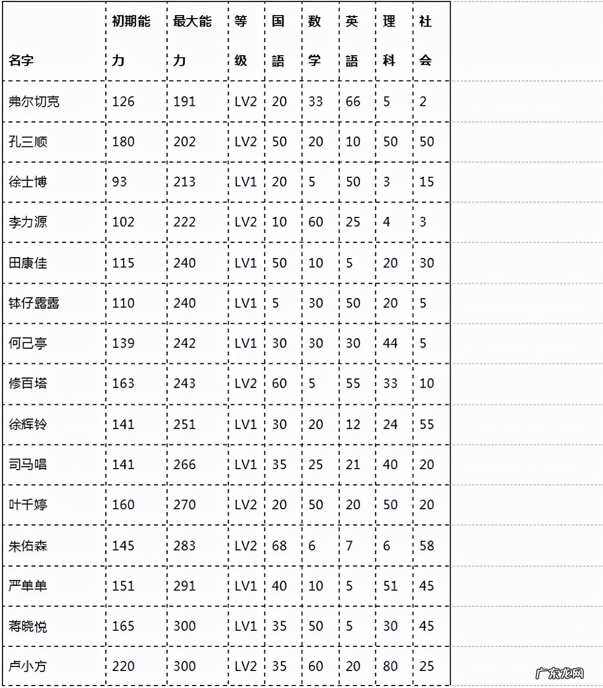 口袋学院2攻略老师 口袋学院2攻略大全