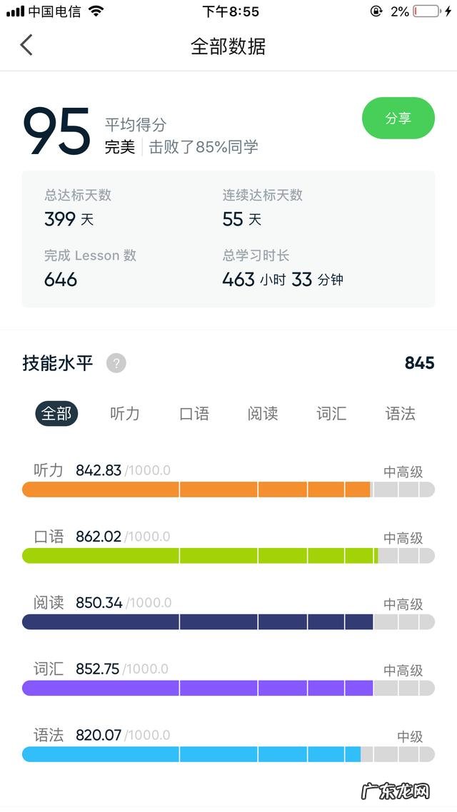 怎样才能学好英语?