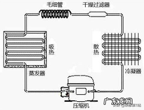 电冰箱耗电量高吗?怎么省电?