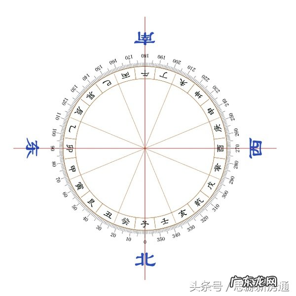 迷信or科学 住宅也讲风水？ 三阳的房子风水好吗
