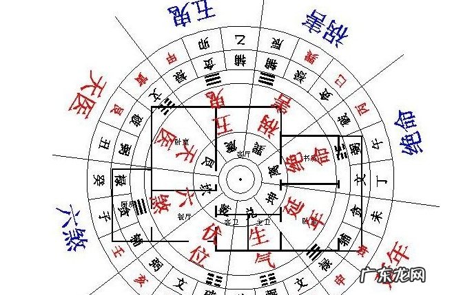 住宅八个方向的风水有哪些忌讳以及破解方法！ 西面是山的房子风水好吗