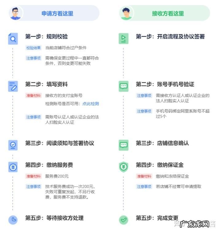 淘宝优质店铺 淘宝店铺