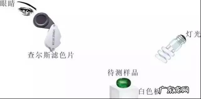 真假翡翠怎么分辨,怎么鉴定?