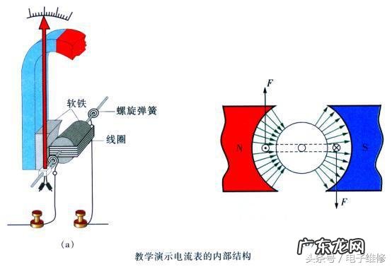 电流表的电气符号 电流表符号表示