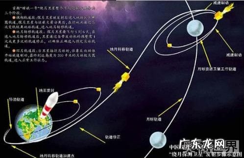 第一宇宙速度是什么概念 第一宇宙速度是什么意思