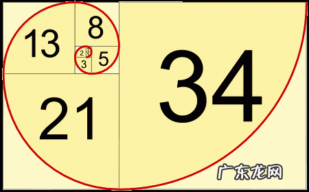 斐波那契数列前100位 斐波那契数列是什么