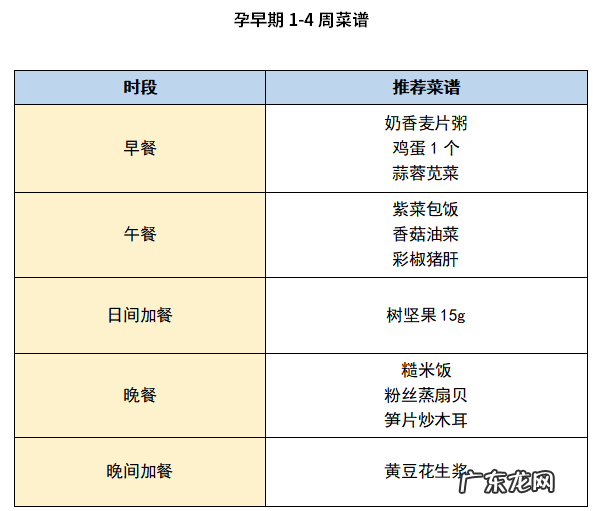 孕早期营养餐食谱大全 孕早期的食谱