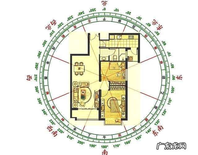 风水主题——住宅朝向风水 坐南朝北院子风水布局