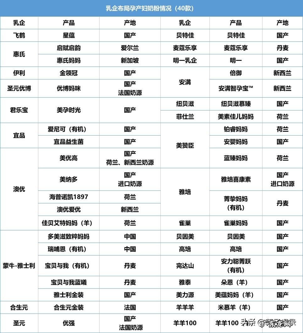 金领冠孕妇奶粉怎么喝 金领冠孕妈妈奶粉怎么样