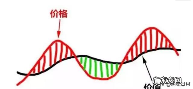 许多低价优质股价格越走越低,许多骗人的高价股越走越高,为啥?