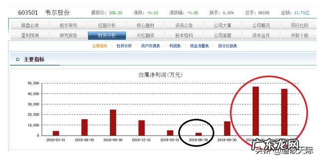 许多低价优质股价格越走越低,许多骗人的高价股越走越高,为啥?