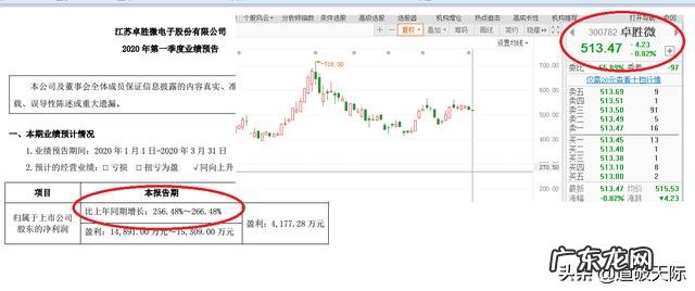 许多低价优质股价格越走越低,许多骗人的高价股越走越高,为啥?