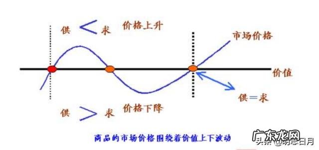 许多低价优质股价格越走越低,许多骗人的高价股越走越高,为啥?