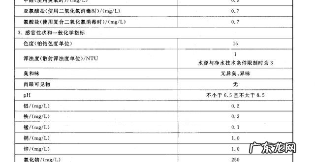 ph值为多少的水对人体来说最健康？