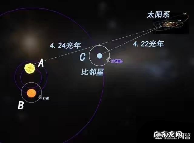 人类文明需要多少年才能走出太阳系?