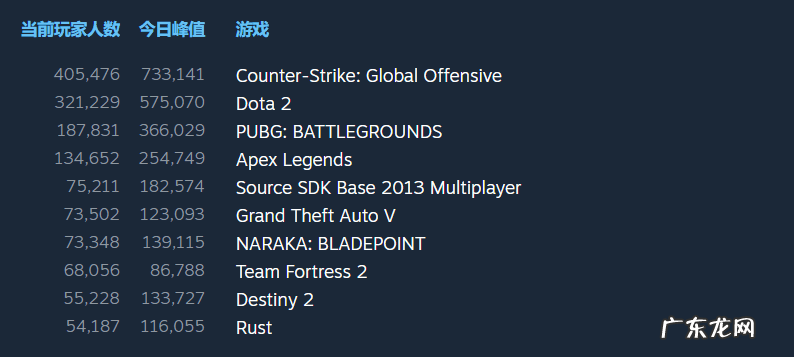 什么端游好玩人气高 目前人气最高的网游