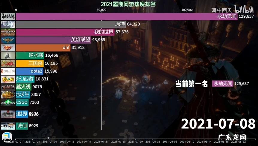 什么端游好玩人气高 目前人气最高的网游