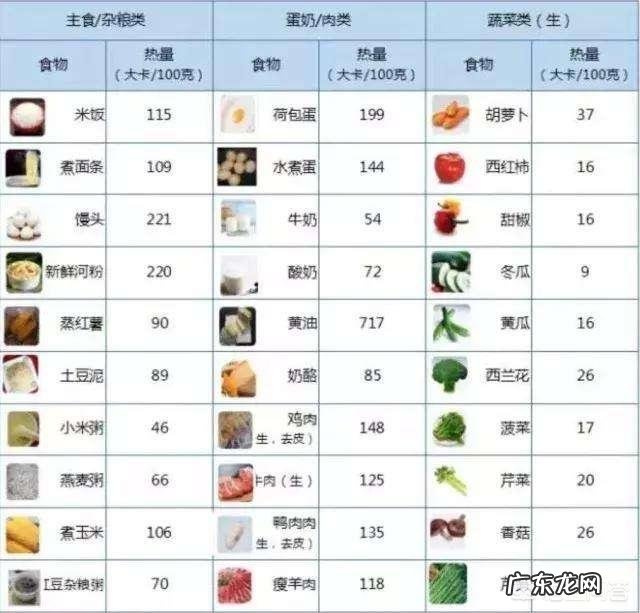 手臂上部拜拜肉突出,如下图,该怎样锻炼瘦手臂?