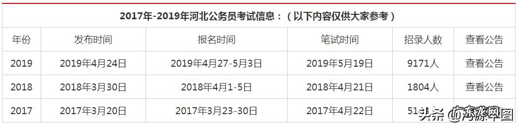 2020河北公务员考试职位表4月份会发布吗?