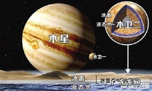 木卫二的水比地球还多,在它上面安装发动机,再把它推向火星,能创造出第二个地球吗?为什么?