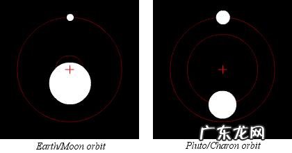 木卫二的水比地球还多,在它上面安装发动机,再把它推向火星,能创造出第二个地球吗?为什么?