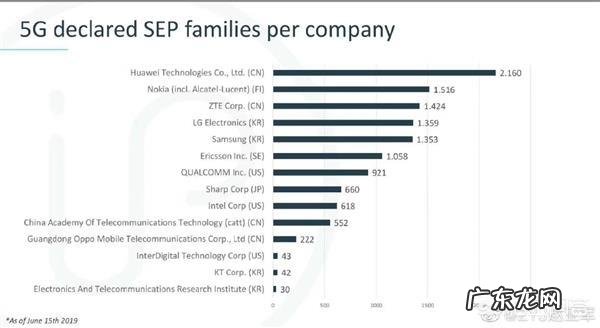 三星手机国内市场份额仅1%,全球出货量却是第一,为什么?