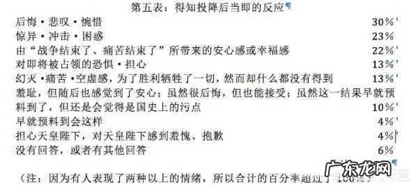 日本投降的时候,在日本出现了怎样的场景?