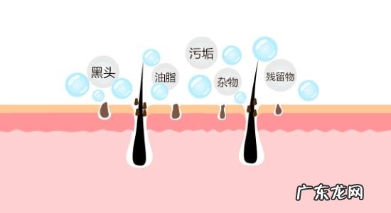 毛孔粗大该如何有效的改善?