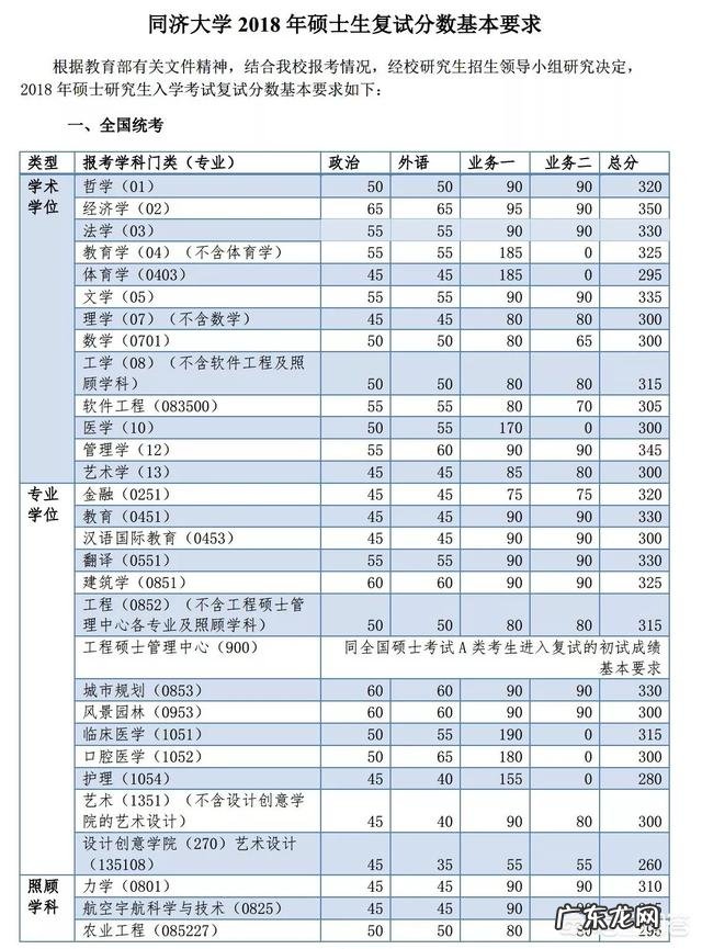 2018年考研国家线什么时候出来?
