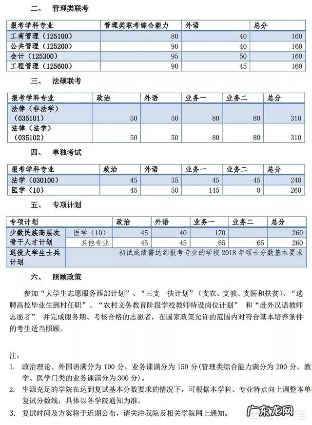 2018年考研国家线什么时候出来?