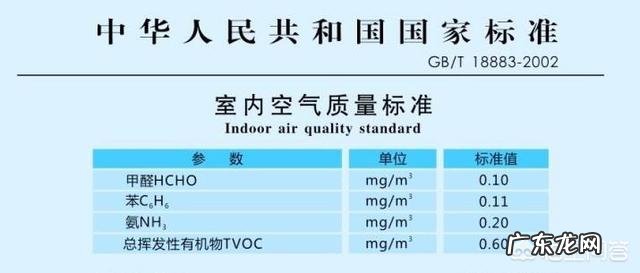 新房会有甲醛吗?
