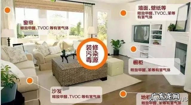 新房会有甲醛吗?