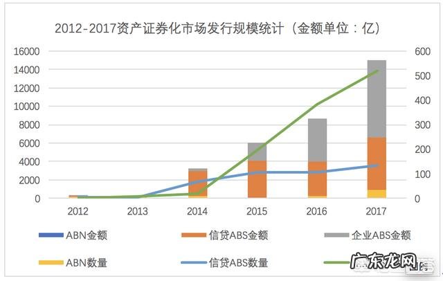 什么是资产证券化?