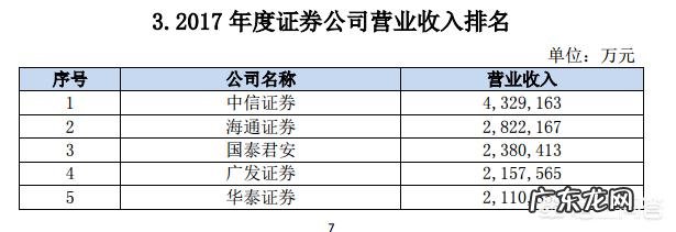 为什么有人说,方正证券是券商的龙头老大?