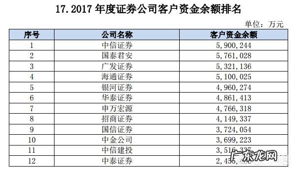 为什么有人说,方正证券是券商的龙头老大?
