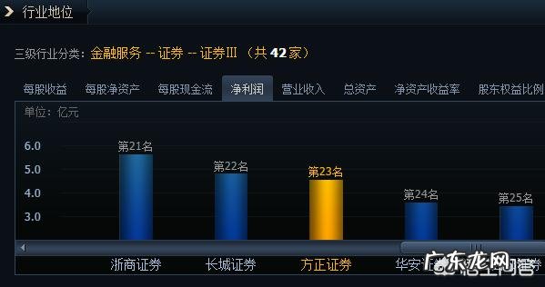 为什么有人说,方正证券是券商的龙头老大?