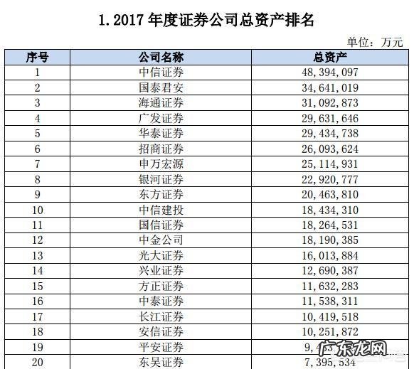 为什么有人说,方正证券是券商的龙头老大?