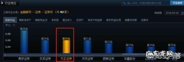 为什么有人说,方正证券是券商的龙头老大?