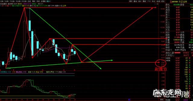 为什么有人说,方正证券是券商的龙头老大?
