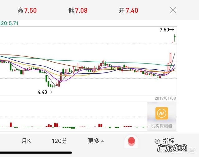 为什么有人说,方正证券是券商的龙头老大?