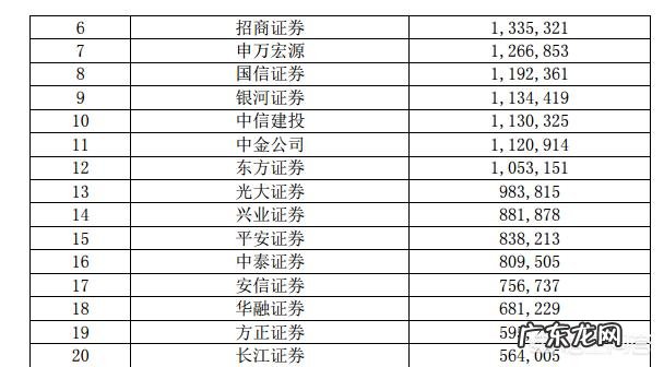 为什么有人说,方正证券是券商的龙头老大?